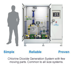 Ecochlor’s Treatment System